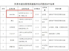 哇唧唧哇weecho因未完成整改被通报 需按时落实工作