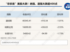 美联储“放水”预期升温，“聪明钱”正流向新兴市场【快讯】