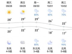 台风“飞燕”生成！浙江国庆假期有大风和较强降温 假期前期需防风保暖