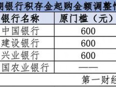 黄金年内涨约30% 攒金热潮涌动，银行频调积存金起购点