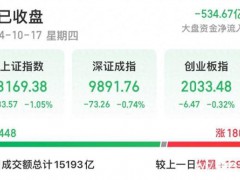 沪指失守3200 地产板块大幅下挫 市场情绪降温