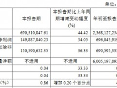 南京证券前3季净利增2成 50亿定增在路上2020年募44亿！（图）