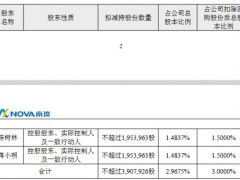 南凌科技控股股东等3名股东拟减持 前三季扣非亏损