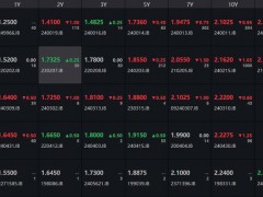 央行公布前10个月社融数据 融资规模增量累计27.06万亿元