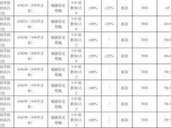 “微缩版”招拍挂到底是怎么回事 个人拿地实现建房梦