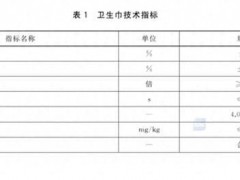 卫生巾pH值标准和窗帘相同安全吗 不只看pH值