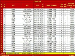 国足球员身价与日本差30倍 海外效力球员差距显著【热搜】