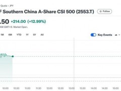 总算找到:一切来得都很突然！A股三大信号，集体闪现 市场情绪大变