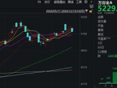 知晓：A股将进入关键一周 市场方向选择在即