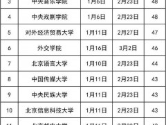 北京高校陆续公布寒假时间 时长32-49天不等【快讯】