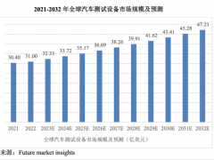 总算知道:新股来了！301598，大涨156.5% 伺服液压与汽车测试双驱动