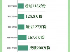 总算找到:消费品以旧换新“加速度” 带动销售超4000亿