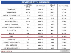 保险从业人员5年减少578万 行业提质增效进行中【热搜】