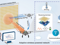 无人机有望实现边飞边充电 创新技术提升无线传能效率【热搜】
