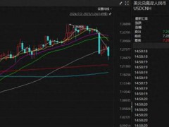 专家：A股节前突现积极变化 流动性共振提振市场【热搜】