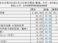 《哪吒2》日本票房上座率 刷新华语电影纪录【热搜】